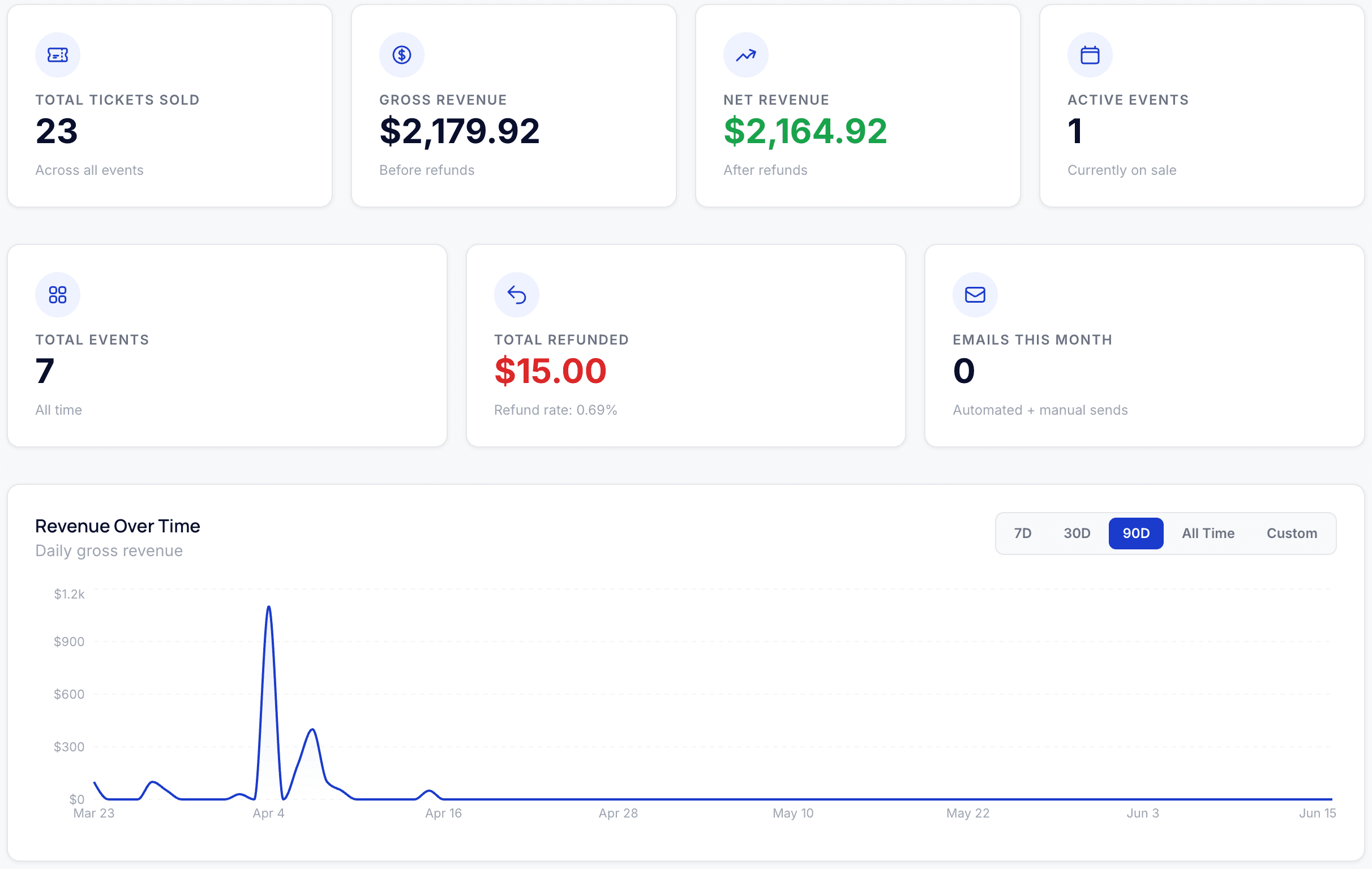 Real-time analytics
